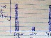 Cartoons That Make Think