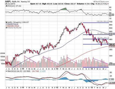 Philstockworld July Trade Review – Too Bearish or Just Right?  Part 1