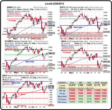 Philstockworld July Trade Review – Too Bearish or Just Right?  Part 1