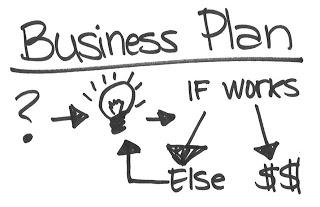 How to Make it in the Film Industry-                            Part 2: Business Plans