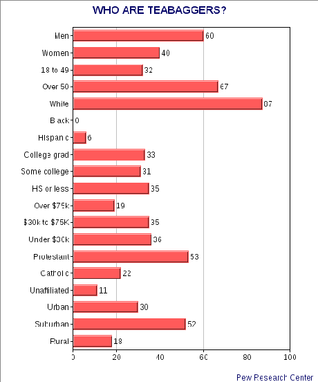 GOP Is Split On What Change They Want