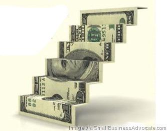 six-steps-to-creating-profit