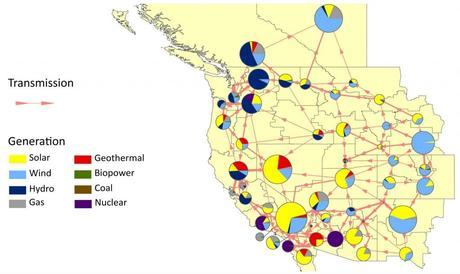 If the SunShot solar power cost targets are reached and new nuclear plants aren’t built, the electricity system in the Western U.S. in 2050 could look like the above, with emissions 80 percent below 1990 levels. Pie charts show the proportion of different types of energy sources generating power and flowing between load areas. (Credit: Dan Kammen and Ana Mileva, RAEL lab, UC Berkeley)