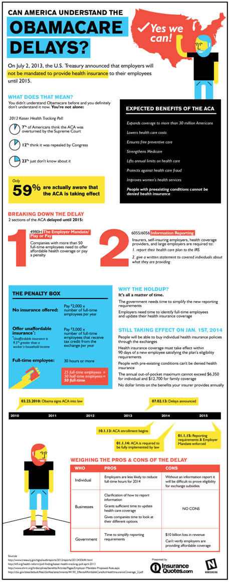 Understanding the Obamacare delays [Infographic]