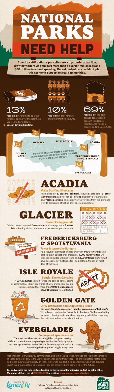 National Parks Need Help - NPCA Infographic