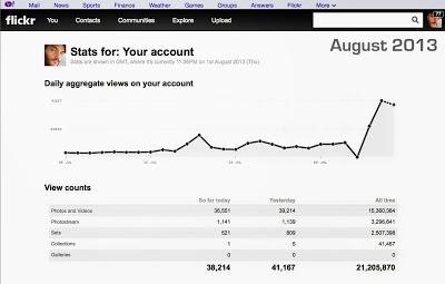 Portfolio Stats - 2013