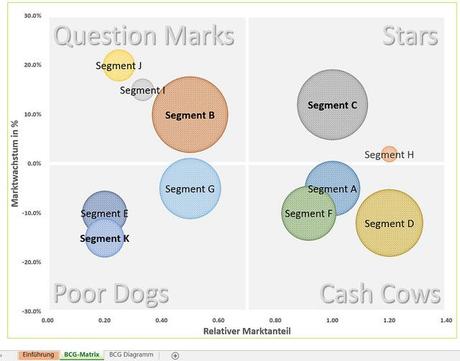 BCG matrix