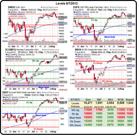Thrilling Thursday – Futures Bounce Us Back