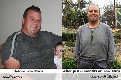 LCHF Australia
