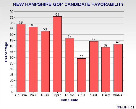 An Early Look At New Hampshire