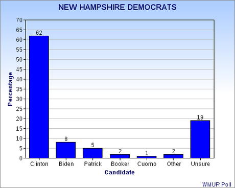 An Early Look At New Hampshire