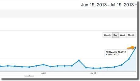 google analytics panda