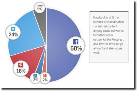 giya social report