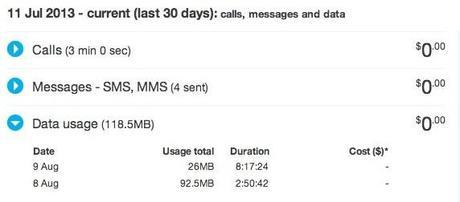 Telstra prepaid 4G usage chart