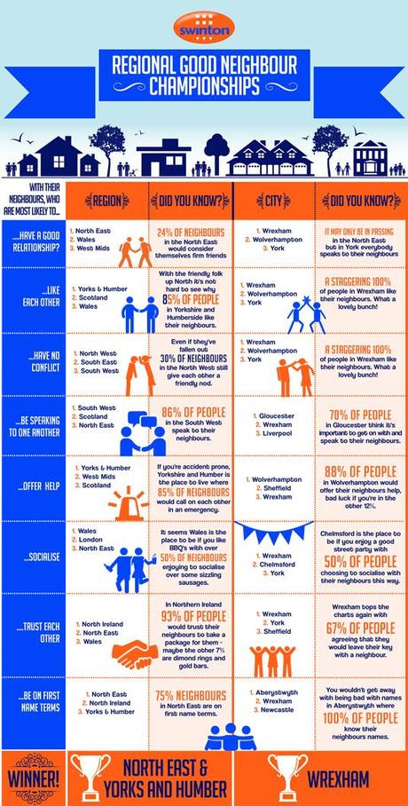 Find out the regional winners in the Swinton Insurance Good Neighbours Championships