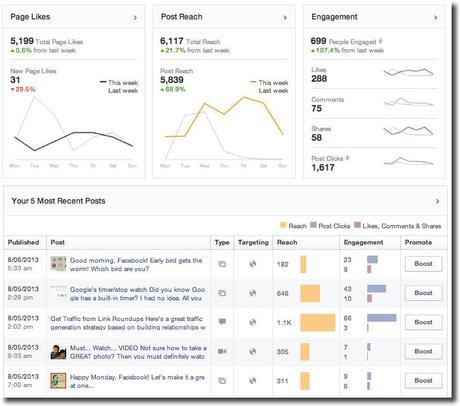 more facebook insights