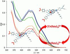 Making Solar Cells More Sustainable By Replacing Cobalt With Iodine