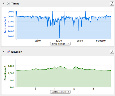 Race Report: 5 Peaks Fish Creek (Sport)