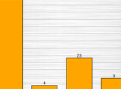 Plurality U.S. Believe "American Dream" Impossible Most Achieve