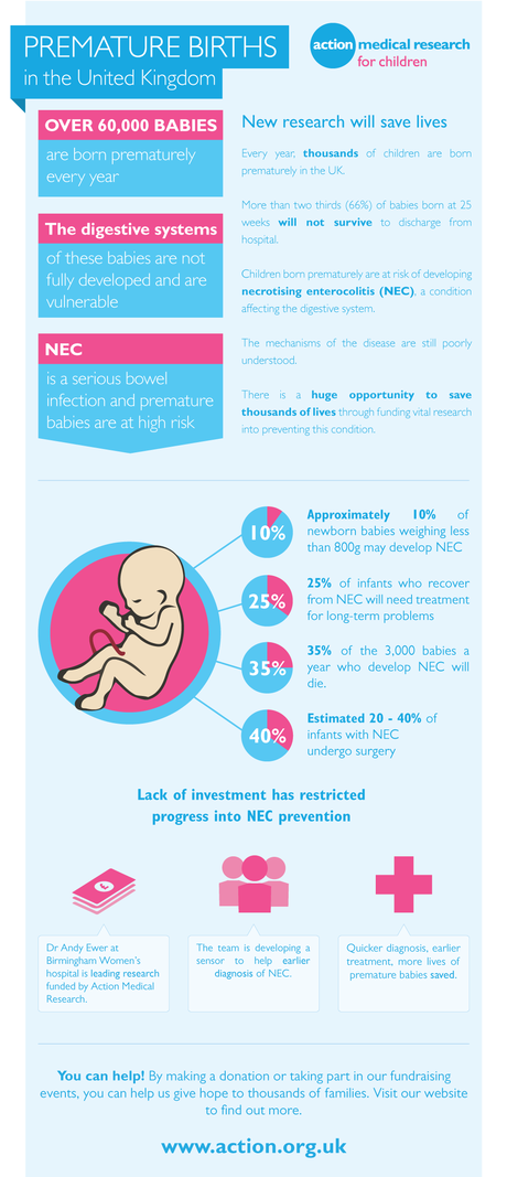 Facts and stats about necrotising enterocolitis from Action Medical Research