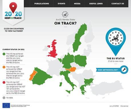 New website launched to ‘Keep On Track’ of the EU’s 2020 Renewable Energy Objectives