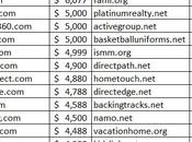 Afternic.com Sells $1.1 Million Domains Xylem.com $47K BXE.com $40K
