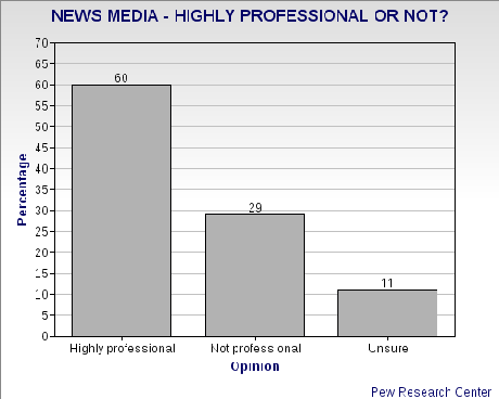 Public's Love/Hate Relationship With Media