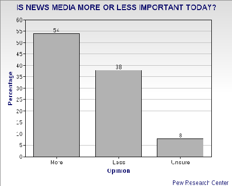 Public's Love/Hate Relationship With Media