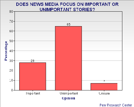 Public's Love/Hate Relationship With Media