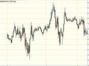 Wednesday: Rampant Manipulation Markets S&amp;P; 1,688 Edition