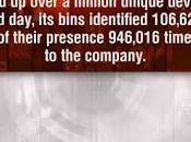 Recycling Bins Recognize Track You! (Video)