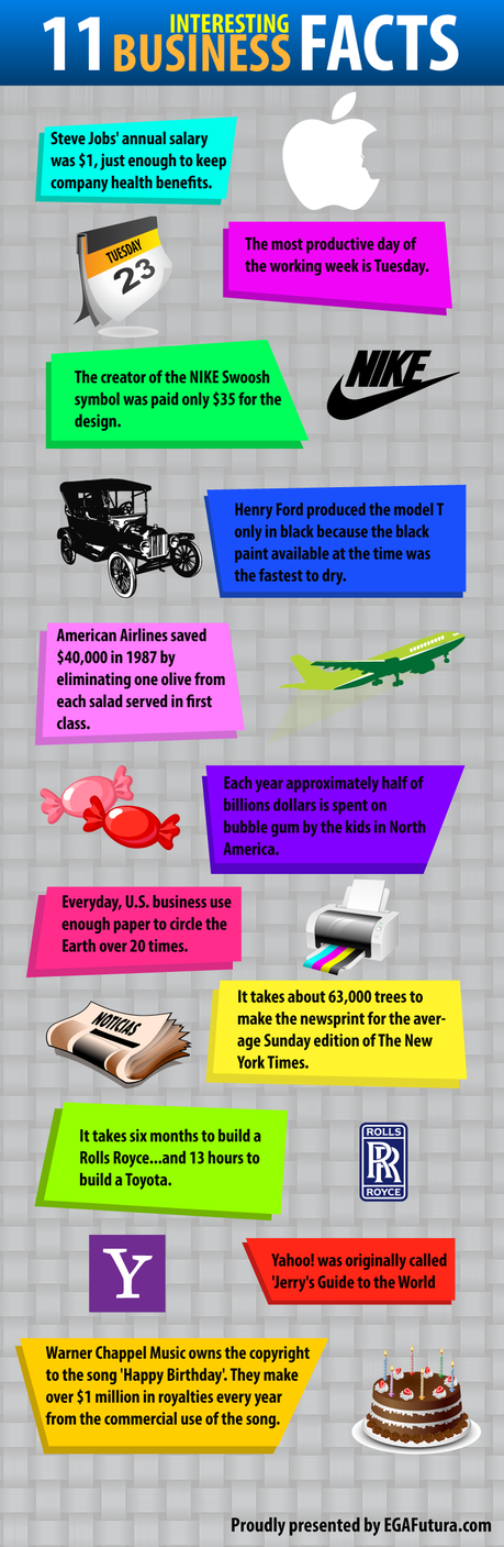 11 Most Intriguing Business Facts