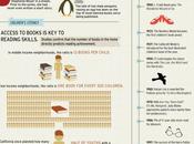 Most Loved Children’s Books (Infographic)