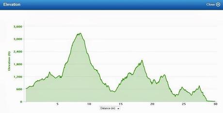 Squamish 50k