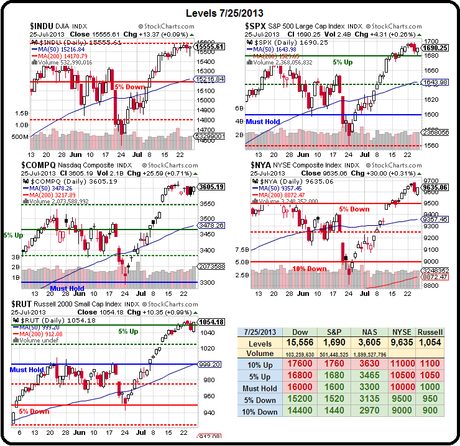 Philstockworld July Trade Review – Too Bearish or Just Right? Part 2