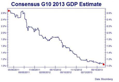 7-15-2013 6-55-48 PM gdp