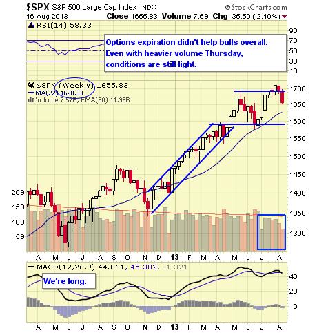 .SPX WEEKLY