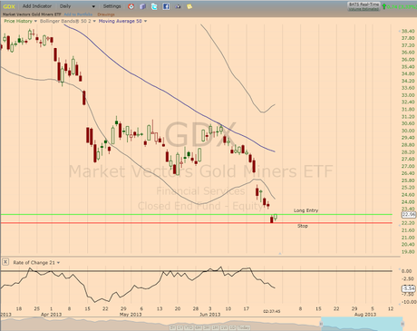 GDX Harvest