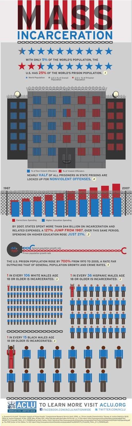 Free Country Or Prison State ?