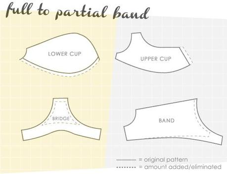 partial vs full23 Patternmaking: Partial Band vs Full Band Bra: Part 2