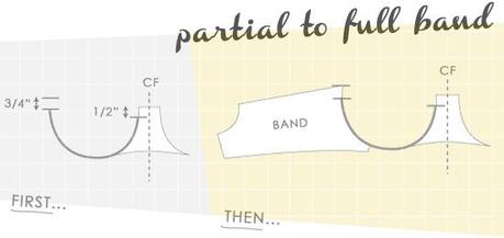 partial vs full31 Patternmaking: Partial Band vs Full Band Bra: Part 2