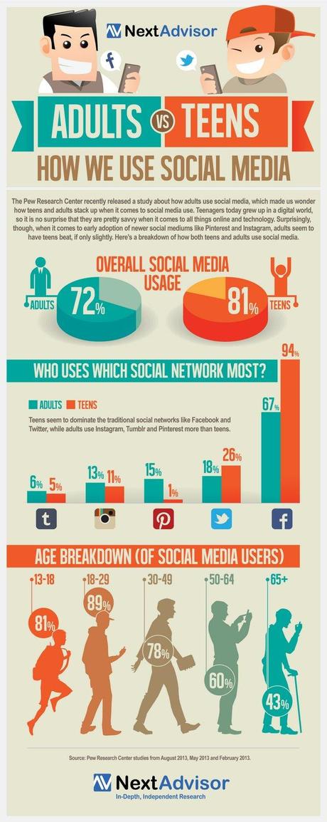 teens-adult-social-meadia-infographic
