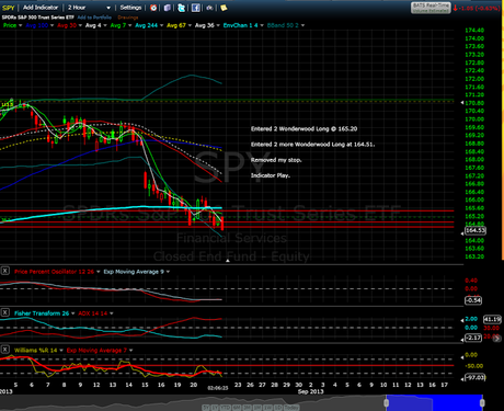 Fading the FED