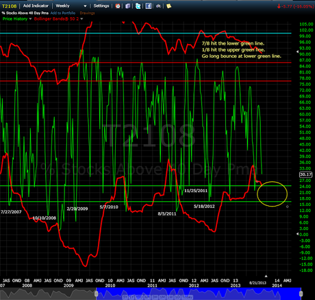 Stock Market Update, Outlook and Forecast for Next Week