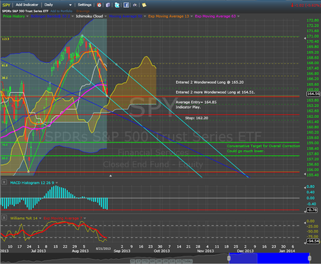 Stock Market Update, Outlook and Forecast for Next Week