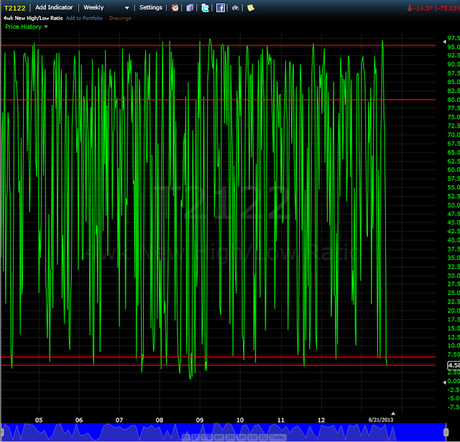 Stock Market Update, Outlook and Forecast for Next Week