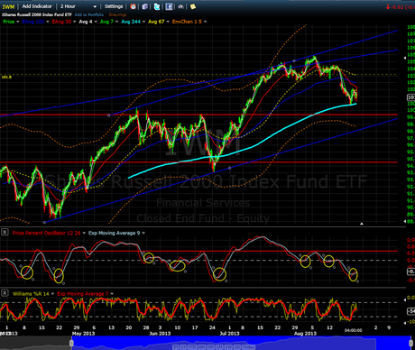 Stock Market Update, Outlook and Forecast for Next Week