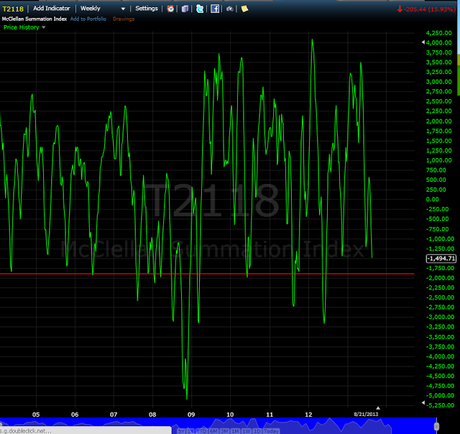 Stock Market Update, Outlook and Forecast for Next Week