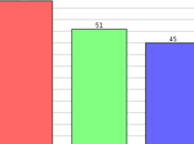 Most Young Republicans Using Obamacare