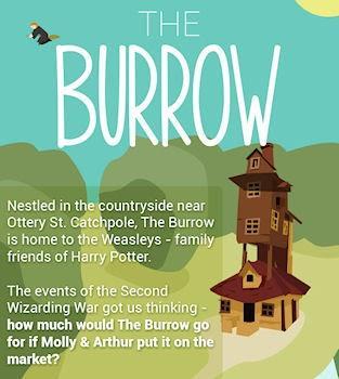 Expecto Valueo: The Burrow From Harry Potter For Sale